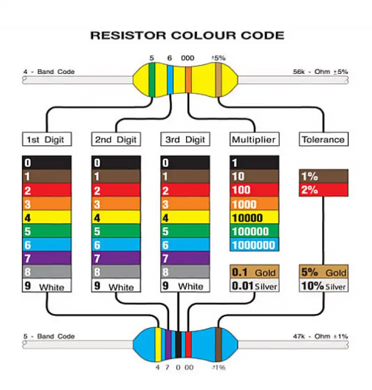 how to read through hole resistor color code