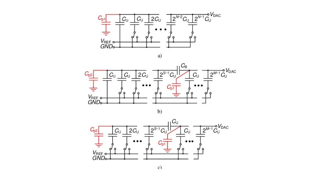 switched capacitor dac