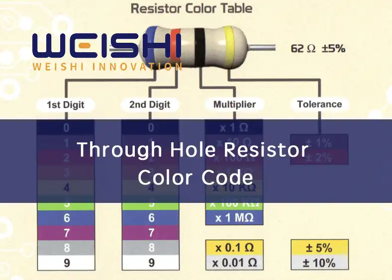 through hole resistor color code