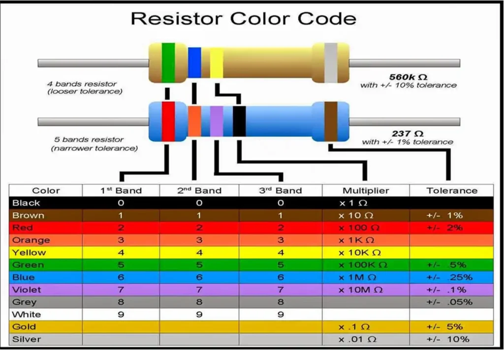 through hole resistor color codeswebp