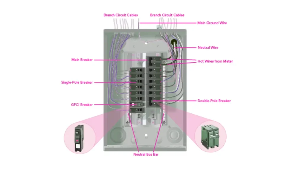 what is circuit breaker panel