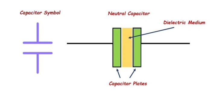 Basic Structure of a Fixed Capacitor