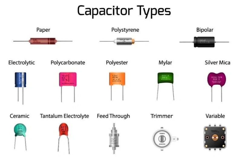 Capacitor Death