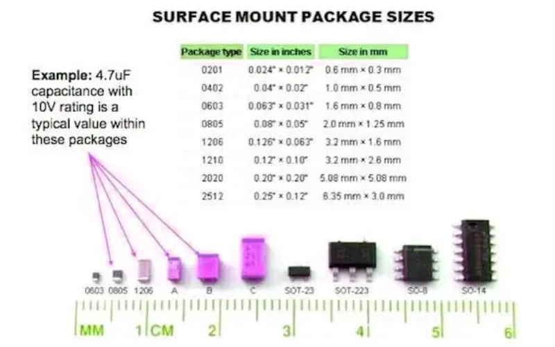 Capacitor Size Chart Standard Sizes and CodesCodes