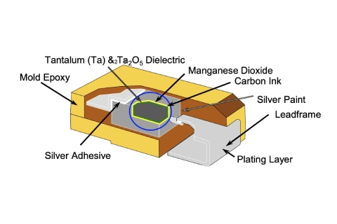 Heat Resistance and Stability