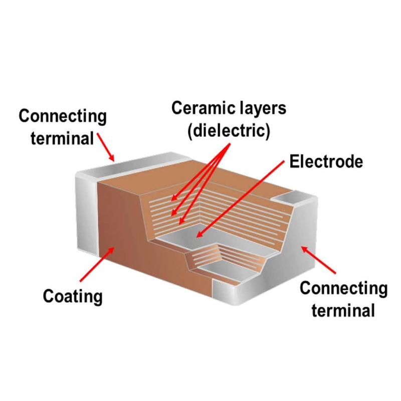 How Does an SMD Ceramic Capacitor Work