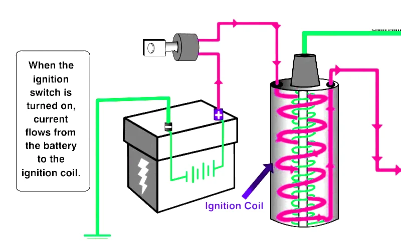 How Ignition System Works