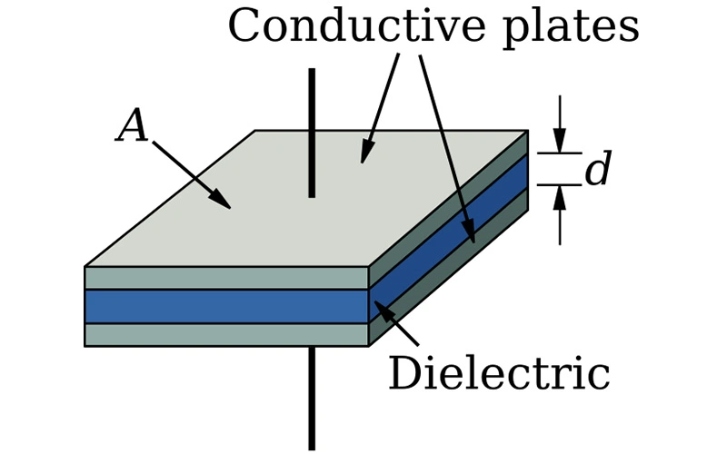 Parallel Plate Capacitor