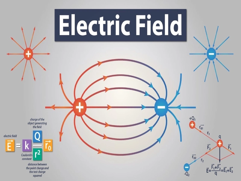 The Concept of Electric Field