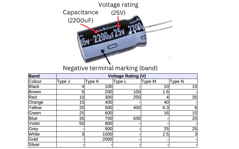 Voltage Rating of Capacitors