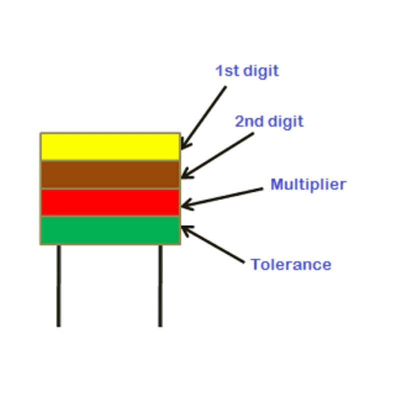 What Do SMD Ceramic Capacitor Color Codes Mean