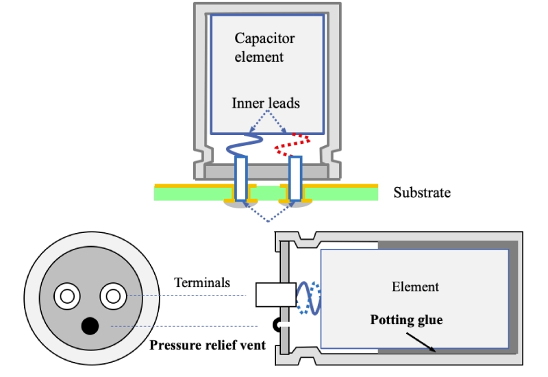 What is a Death Capacitor