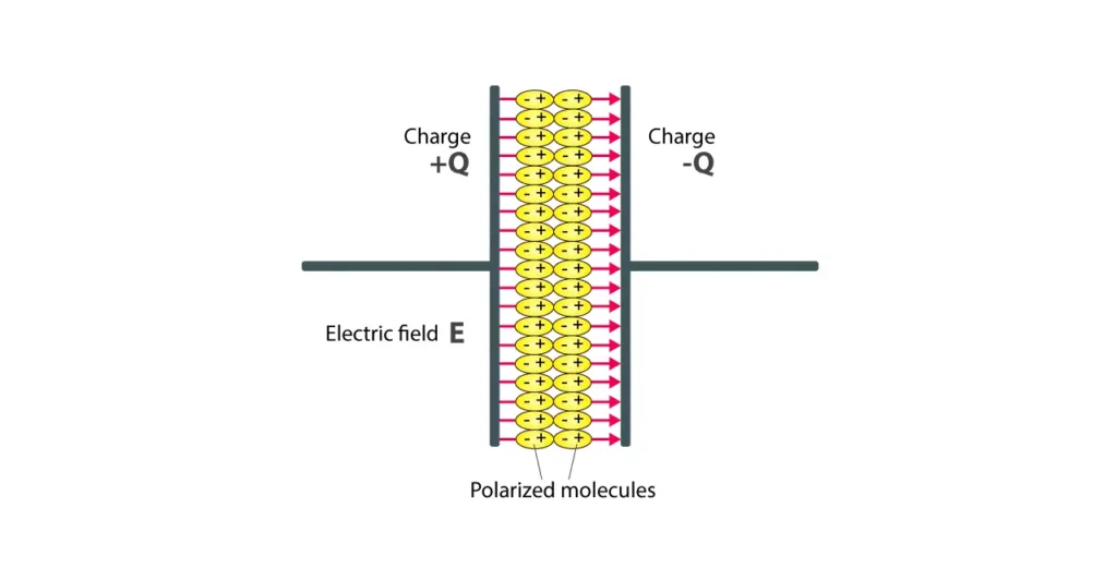 capacitor dielectric material