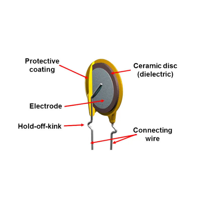 ceramic capacitor structure