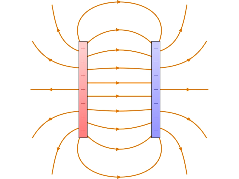 the Electric Field in a Capacitor