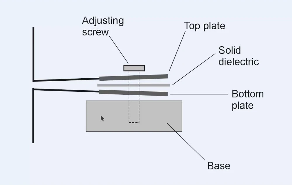 Construction Of Trimmer Capacitor