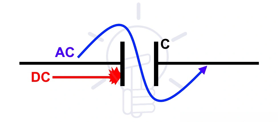 Current Flow Through a Capacitor