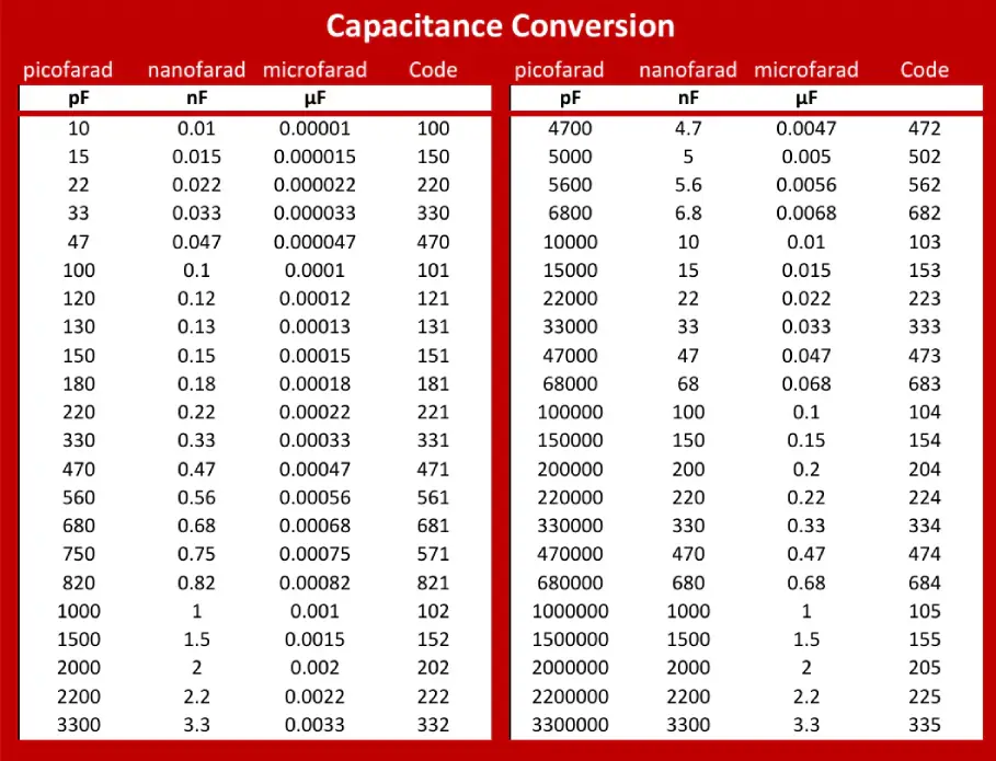 capacitor conversion chart