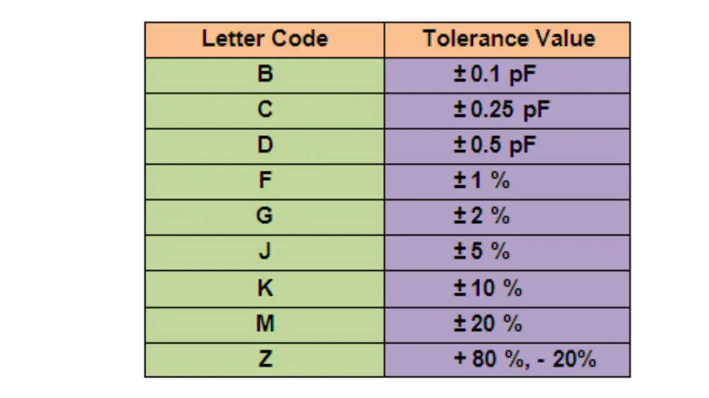 capacitor tolerance code chart