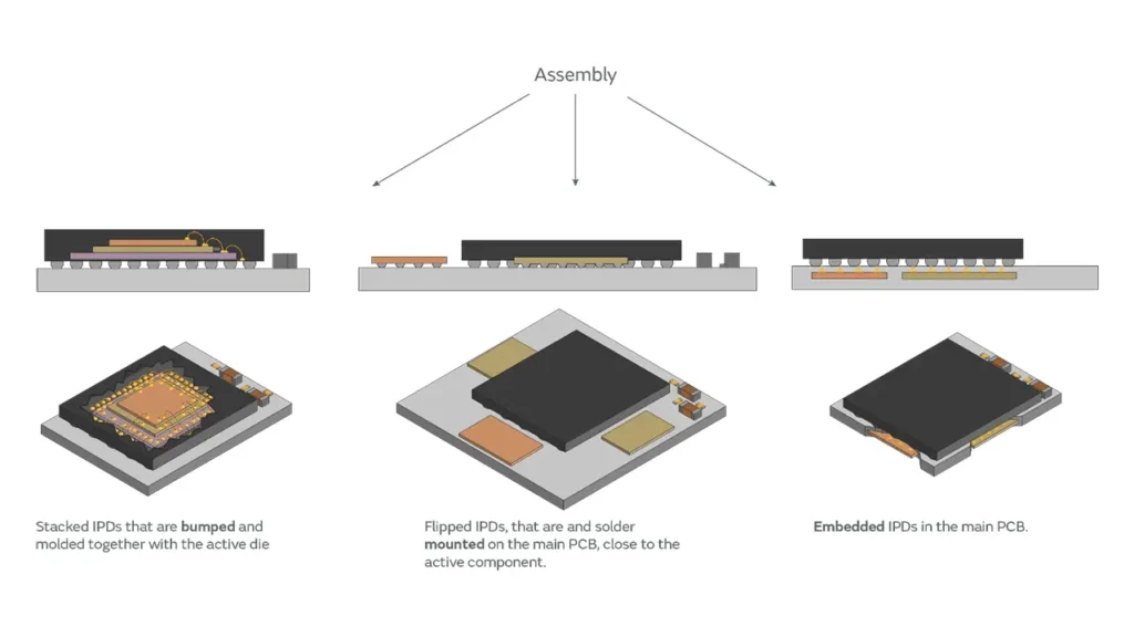 integrated passive component device