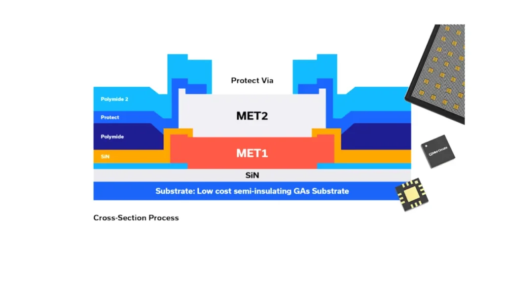 integrated passive component technology