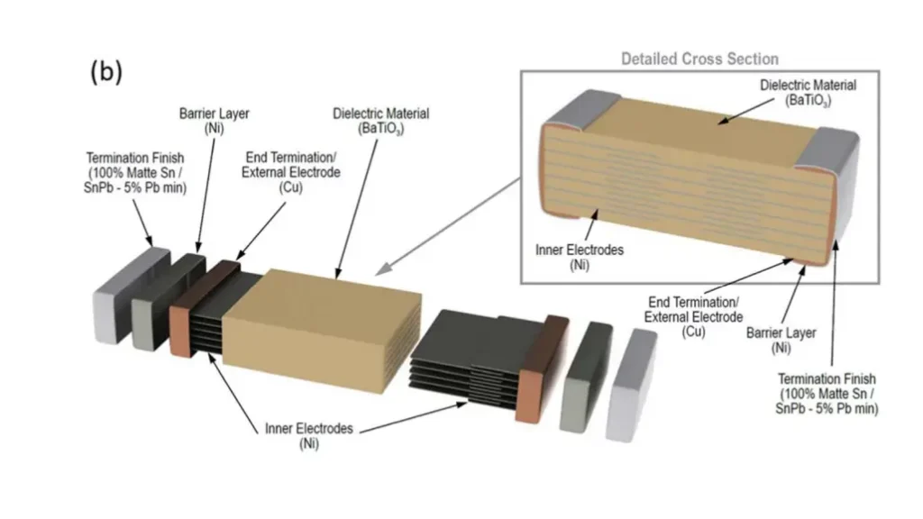 ceramic capacitor failure modes