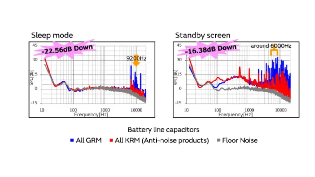 ceramic capacitor noise what is