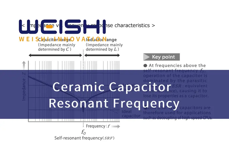 ceramic capacitor resonant frequency