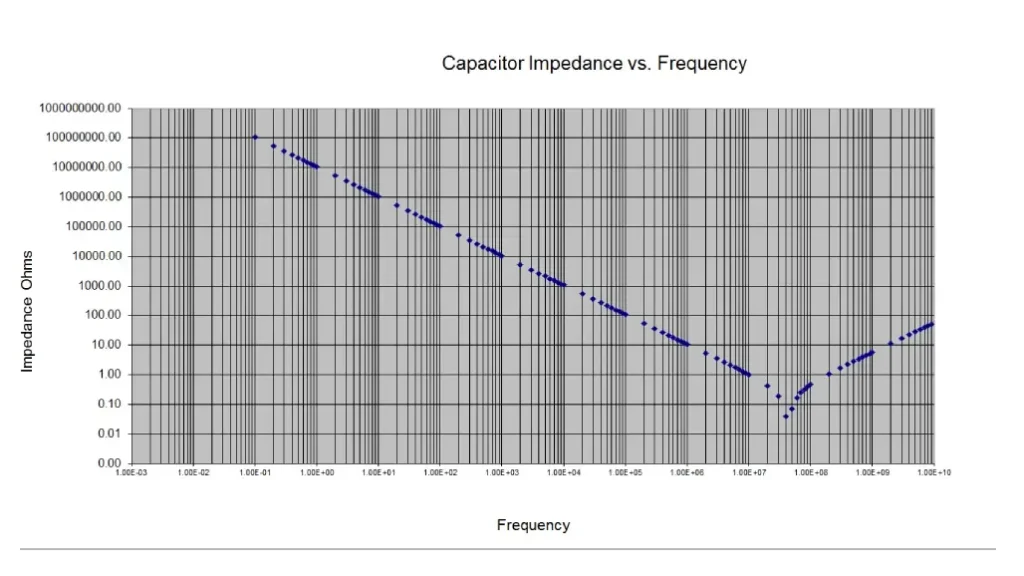 mlcc capacitor self resonant frequency