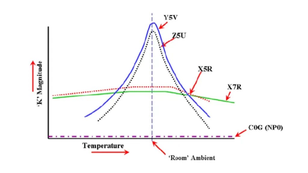 temperature coefficient of ceramic capacitor