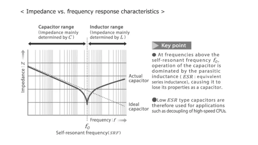 what is ceramic capacitor resonant frequency