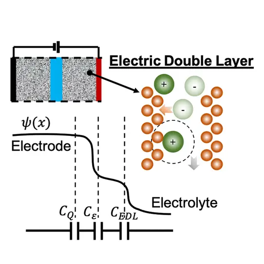 electric double layer capacitor