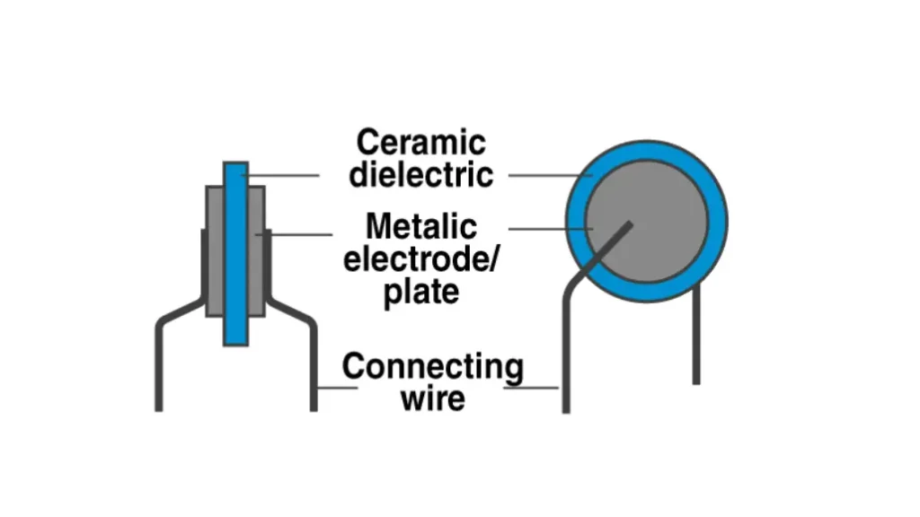 mica capacitor applications