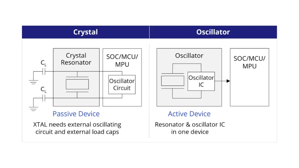 crystal vs crystal oscillator