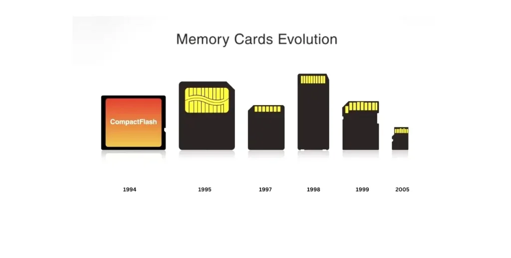 what are sd memory cards